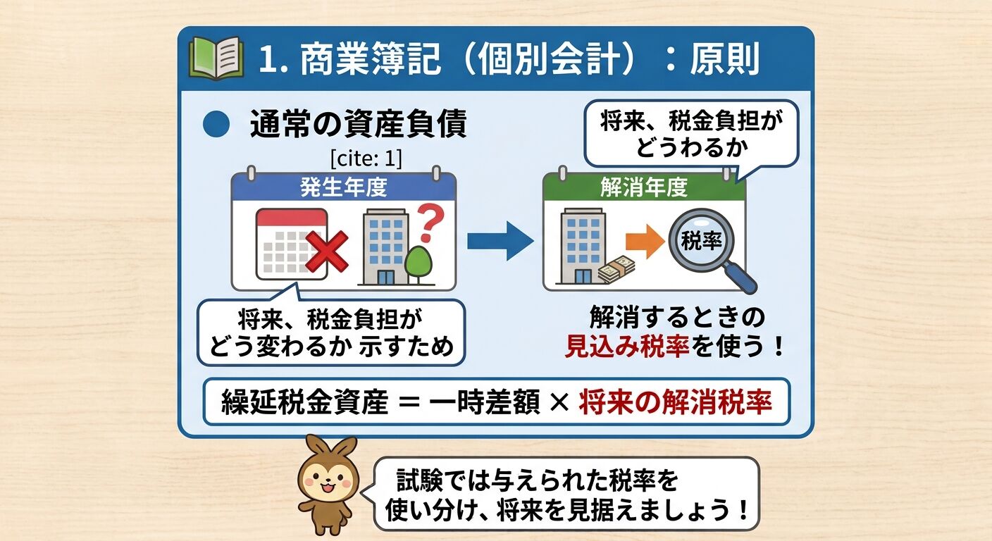 【本日の疑問】標準原価計算ってなに？